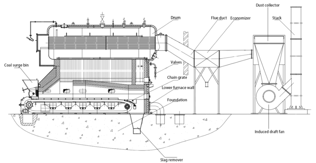 coal-mass boiler-structure